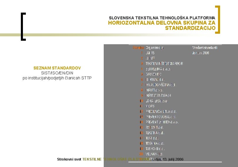 SLOVENSKA TEKSTILNA TEHNOLOŠKA PLATFORMA HORIOZONTALNA DELOVNA SKUPINA ZA STANDARDIZACIJO SEZNAM STANDARDOV SIST/ISO/EN/DIN po institucijah/podjetjih