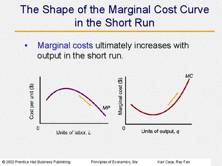 The Shape of the Marginal Cost Curve in the Short Run • Marginal costs