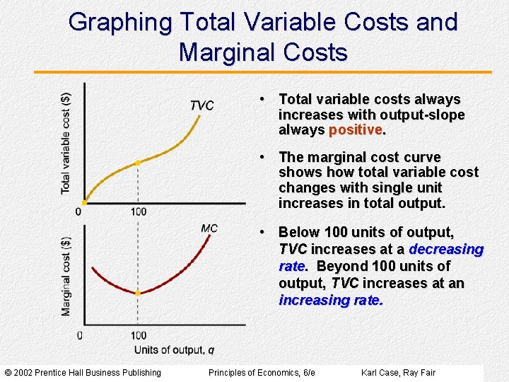Graphing Total Variable Costs and Marginal Costs • Total variable costs always increases with