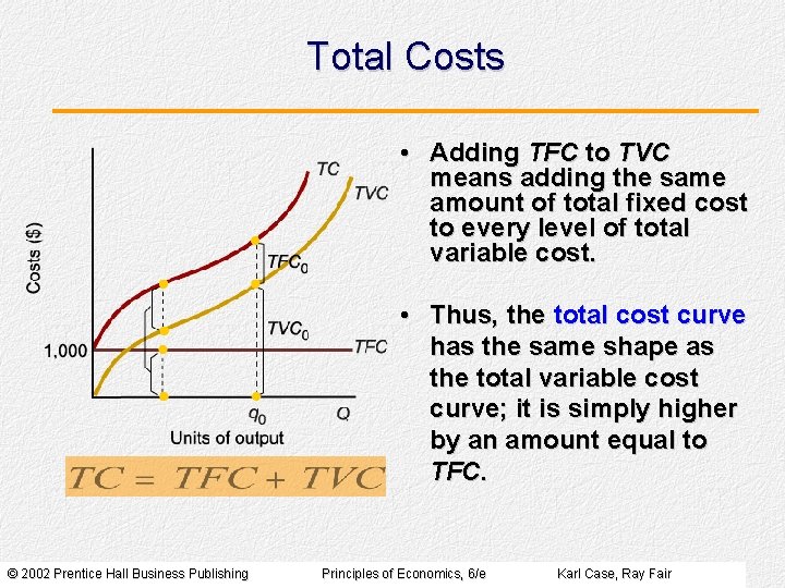 Total Costs • Adding TFC to TVC means adding the same amount of total