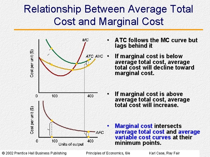 Relationship Between Average Total Cost and Marginal Cost • ATC follows the MC curve
