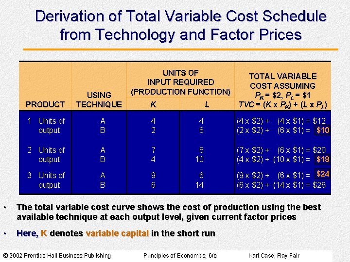 Derivation of Total Variable Cost Schedule from Technology and Factor Prices PRODUCT USING TECHNIQUE