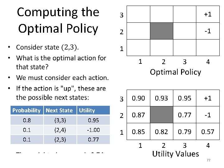 Computing the Optimal Policy • 3 +1 2 -1 1 1 2 3 4