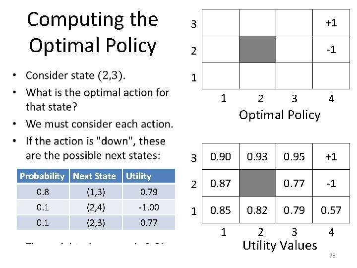 Computing the Optimal Policy • 3 +1 2 -1 1 1 2 3 4