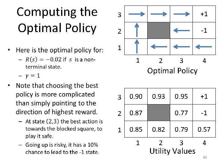 Computing the Optimal Policy • 3 +1 2 -1 1 1 2 3 4