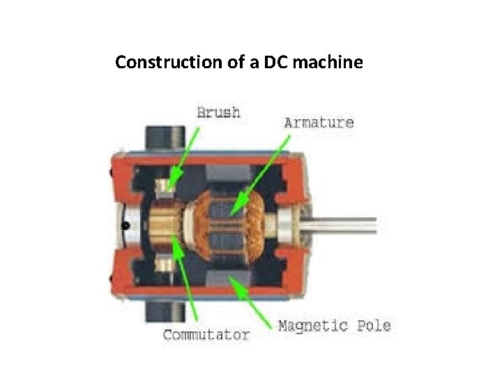 Construction of a DC machine 