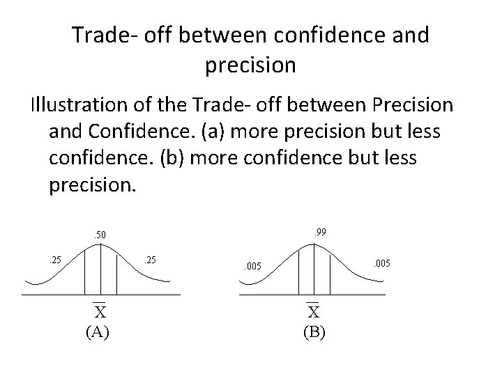 Trade- off between confidence and precision Illustration of the Trade- off between Precision and