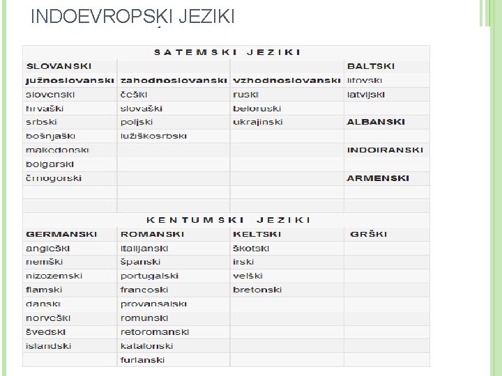 INDOEVROPSKI JEZIKI 