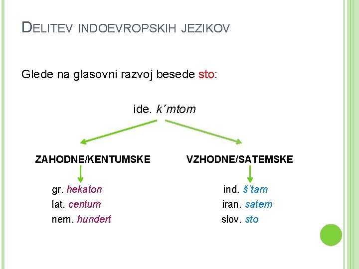 DELITEV INDOEVROPSKIH JEZIKOV Glede na glasovni razvoj besede sto: ide. k΄mtom ZAHODNE/KENTUMSKE gr. hekaton