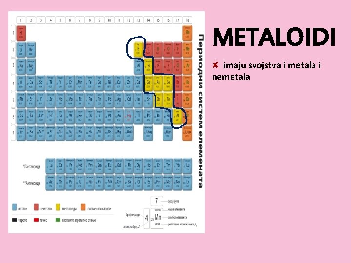 METALOIDI imaju svojstva i metala i nemetala 