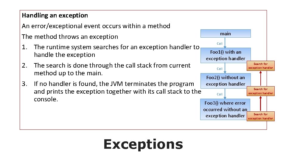 Handling an exception An error/exceptional event occurs within a method The method throws an