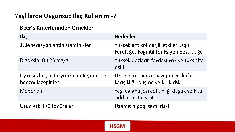 Yaşlılarda Uygunsuz İlaç Kullanımı-7 Beer’s Kriterlerinden Örnekler İlaç 1. Jenerasyon antihistaminikler Nedenler Yüksek antikolinerjik