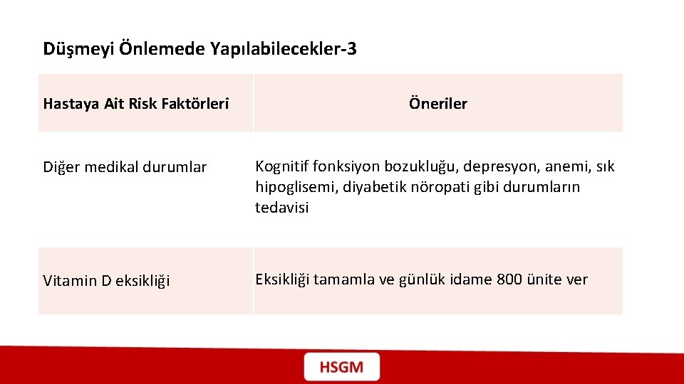 Düşmeyi Önlemede Yapılabilecekler-3 Hastaya Ait Risk Faktörleri Öneriler Diğer medikal durumlar Kognitif fonksiyon bozukluğu,