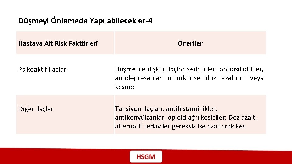 Düşmeyi Önlemede Yapılabilecekler-4 Hastaya Ait Risk Faktörleri Öneriler Psikoaktif ilaçlar Düşme ilişkili ilaçlar sedatifler,