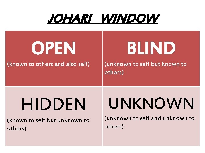 JOHARI WINDOW OPEN (known to others and also self) HIDDEN (known to self but