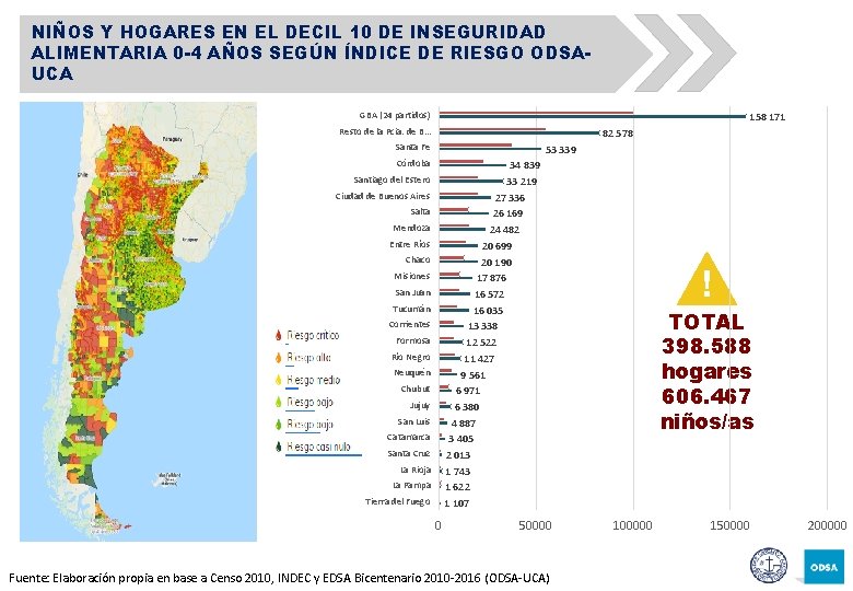 NIÑOS Y HOGARES EN EL DECIL 10 DE INSEGURIDAD ALIMENTARIA 0 -4 AÑOS SEGÚN