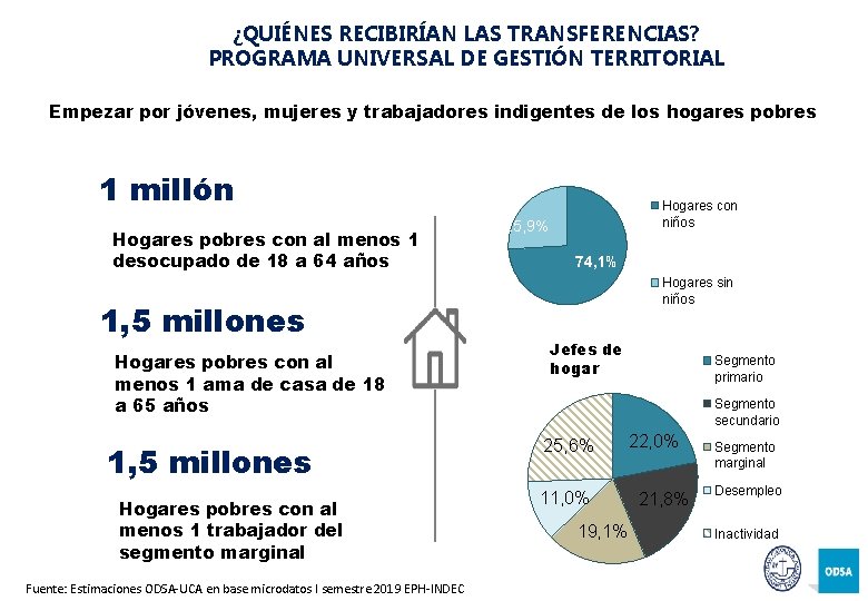 ¿QUIÉNES RECIBIRÍAN LAS TRANSFERENCIAS? PROGRAMA UNIVERSAL DE GESTIÓN TERRITORIAL Empezar por jóvenes, mujeres y