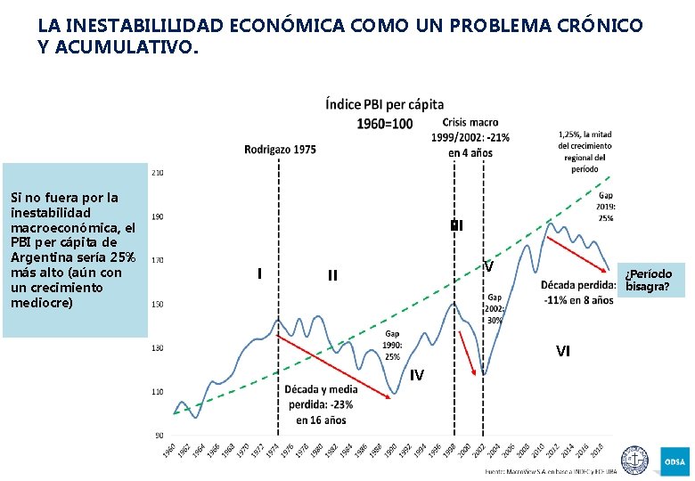 LA INESTABILILIDAD ECONÓMICA COMO UN PROBLEMA CRÓNICO Y ACUMULATIVO. Si no fuera por la