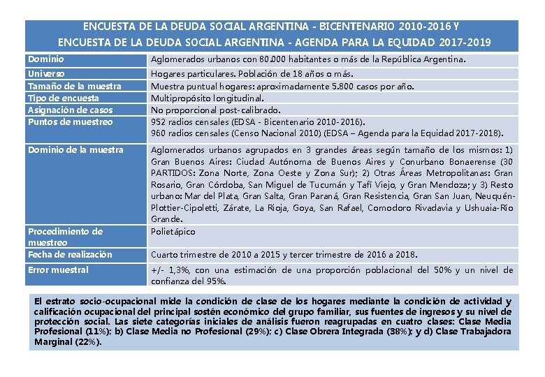 EDSA-ODSA-UCA FICHA TÉCNICA ENCUESTA DE LA DEUDA SOCIAL ARGENTINA - BICENTENARIO 2010 -2016 Y