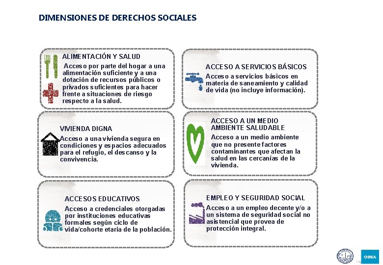 DIMENSIONES DE DERECHOS SOCIALES ALIMENTACIÓN Y SALUD Acceso por parte del hogar a una