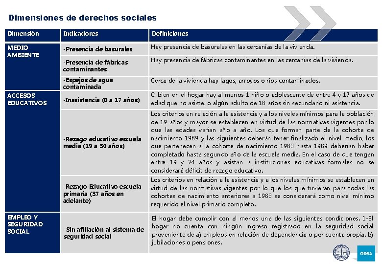 Dimensiones de derechos sociales Dimensión Indicadores Definiciones MEDIO AMBIENTE -Presencia de basurales Hay presencia