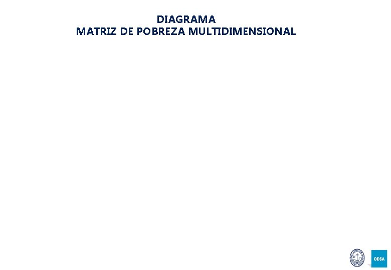 DIAGRAMA MATRIZ DE POBREZA MULTIDIMENSIONAL 