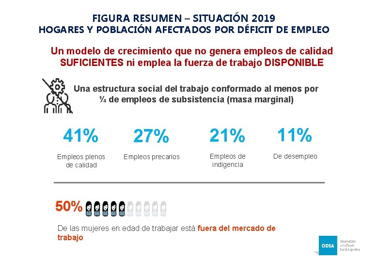 FIGURA RESUMEN – SITUACIÓN 2019 HOGARES Y POBLACIÓN AFECTADOS POR DÉFICIT DE EMPLEO Un