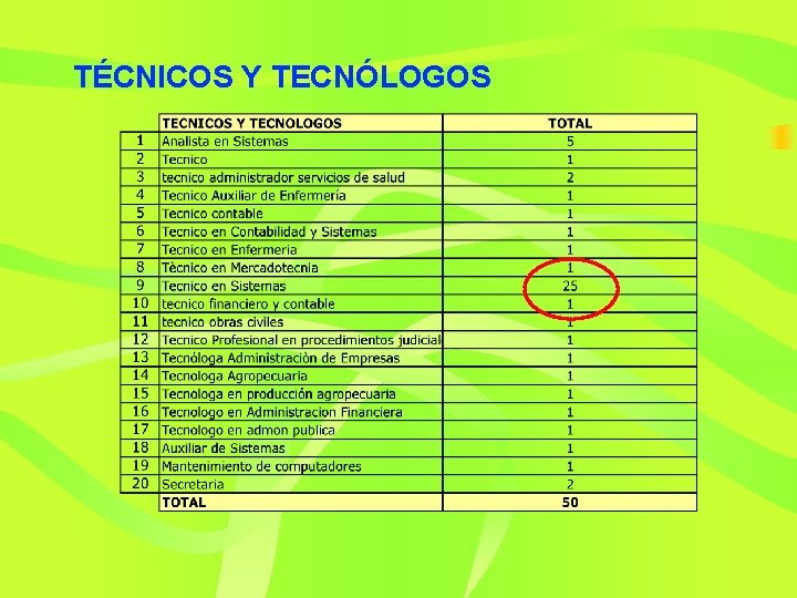 TÉCNICOS Y TECNÓLOGOS 