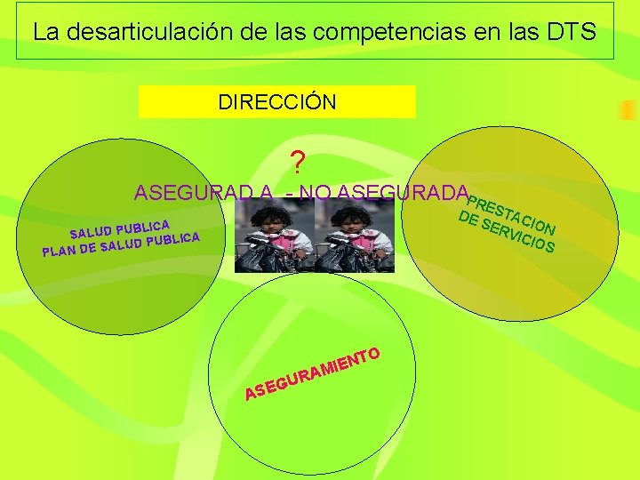 La desarticulación de las competencias en las DTS DIRECCIÓN ? ASEGURAD A - NO