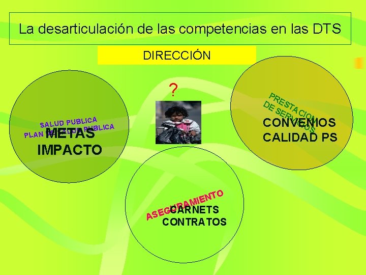 La desarticulación de las competencias en las DTS DIRECCIÓN ? BLICA SALUD PUBLICA U