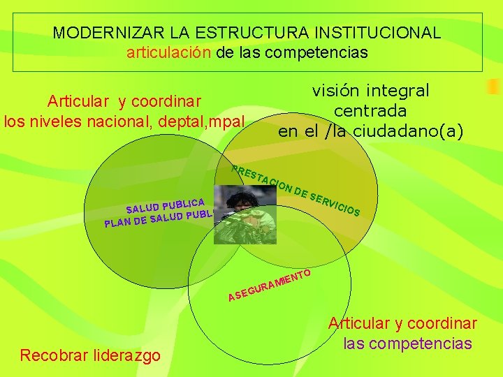MODERNIZAR LA ESTRUCTURA INSTITUCIONAL articulación de las competencias visión integral centrada en el /la