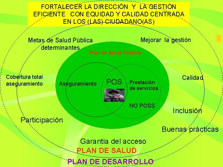 FORTALECER LA DIRECCIÓN Y LA GESTIÓN EFICIENTE CON EQUIDAD Y CALIDAD CENTRADA EN LOS