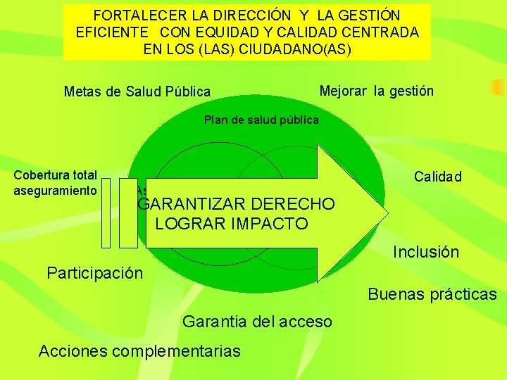 FORTALECER LA DIRECCIÓN Y LA GESTIÓN EFICIENTE CON EQUIDAD Y CALIDAD CENTRADA EN LOS