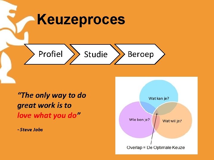 Keuzeproces Profiel Studie “The only way to do great work is to love what