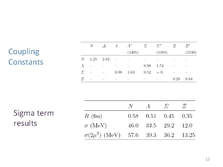 Coupling Constants Sigma term results 12 