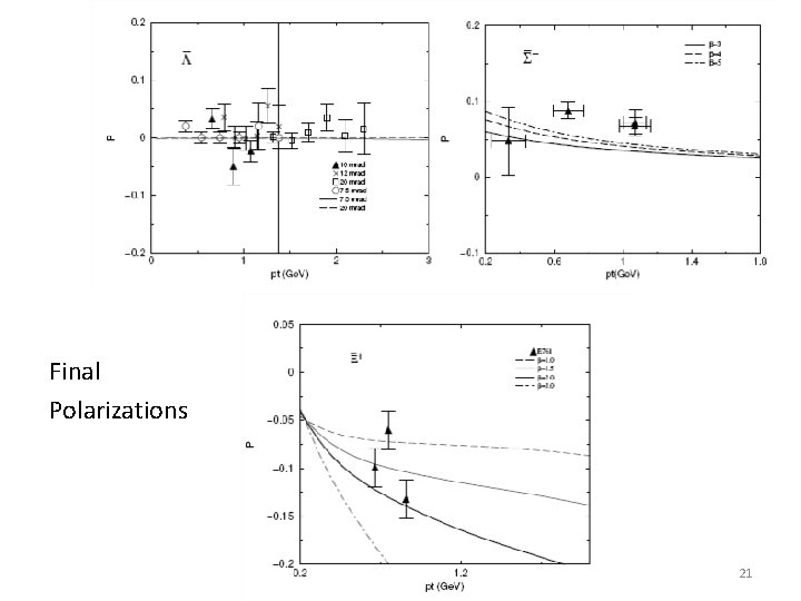 Final Polarizations 21 