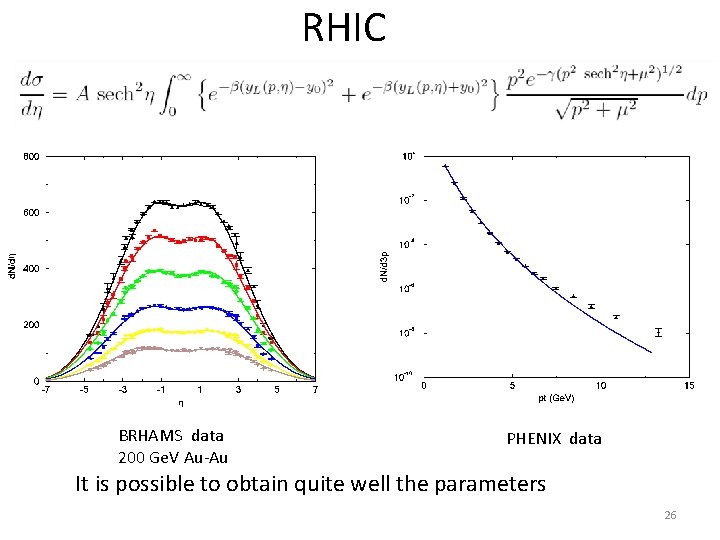 RHIC BRHAMS data 200 Ge. V Au-Au PHENIX data It is possible to obtain