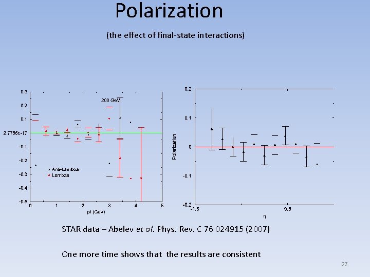 Polarization (the effect of final-state interactions) STAR data – Abelev et al. Phys. Rev.