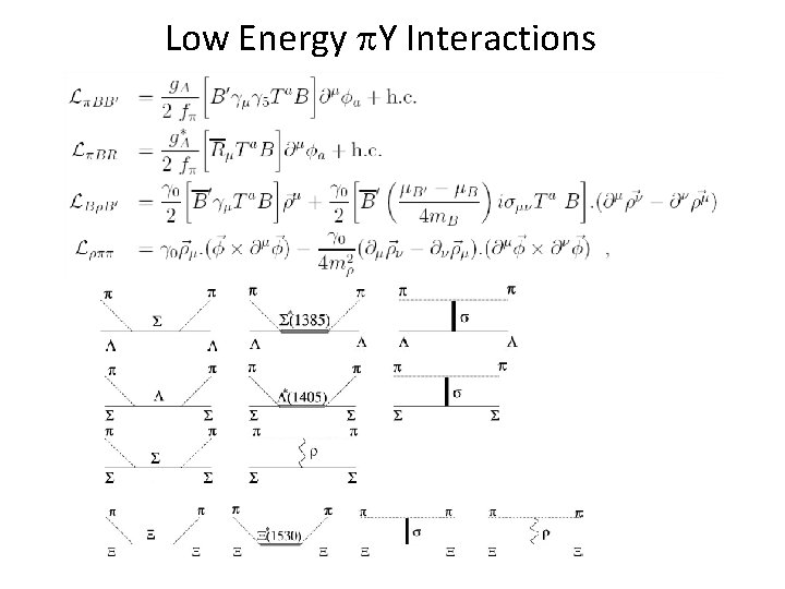 Low Energy Y Interactions 