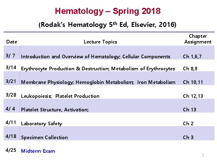 Hematology – Spring 2018 (Rodak’s Hematology 5 th Ed, Elsevier, 2016) Date Lecture Topics