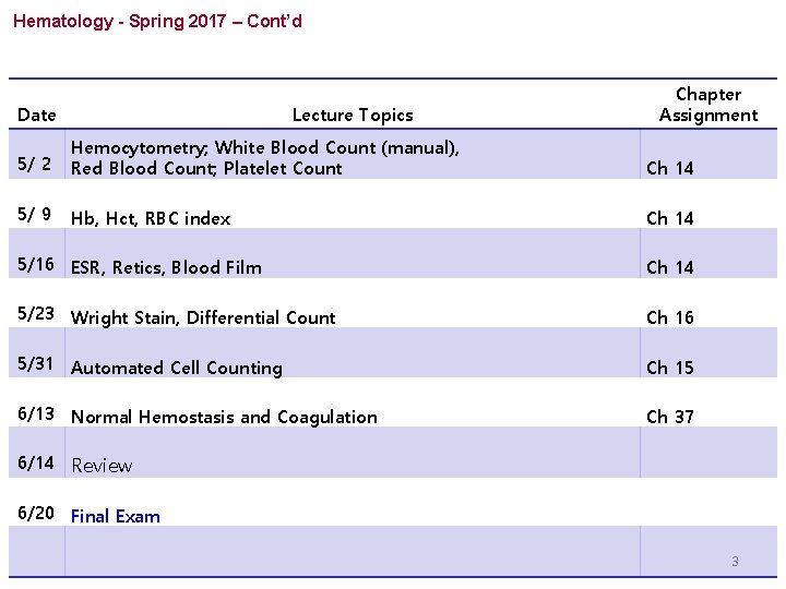 Hematology - Spring 2017 – Cont’d Date Lecture Topics Chapter Assignment 5/ 2 Hemocytometry;