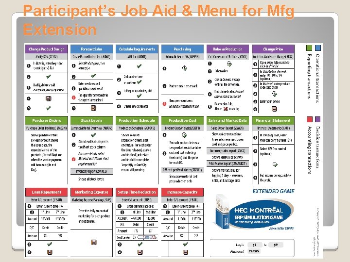 Participant’s Job Aid & Menu for Mfg Extension 