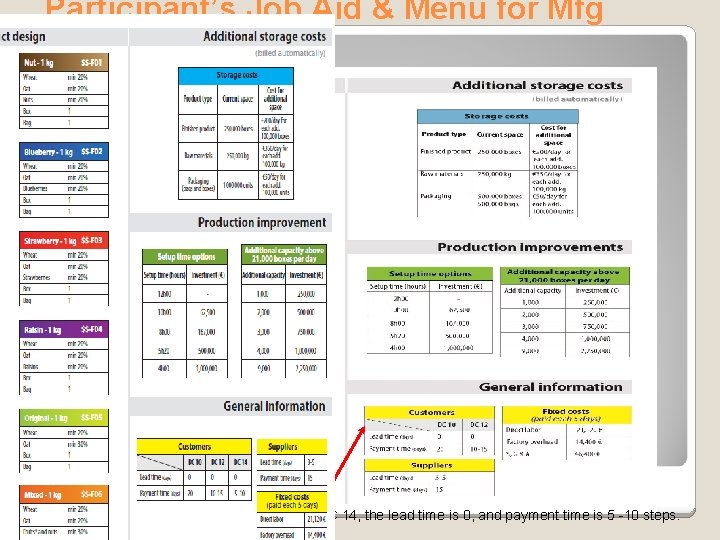 Participant’s Job Aid & Menu for Mfg Extension For DC 14, the lead time