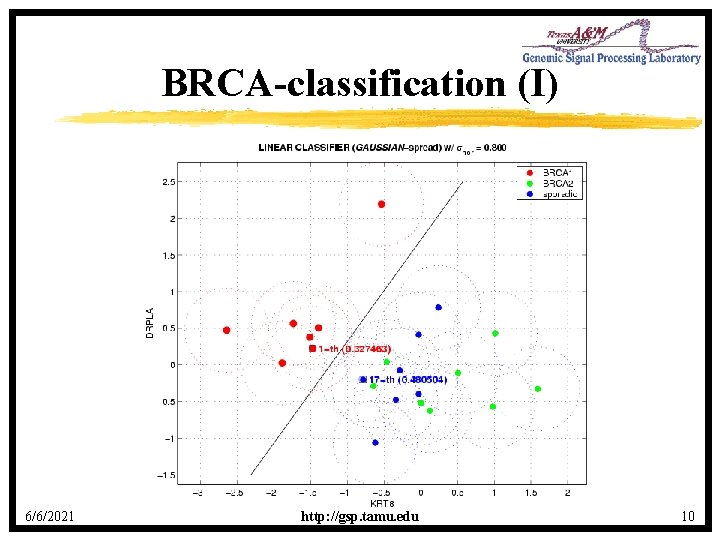 BRCA-classification (I) 6/6/2021 http: //gsp. tamu. edu 10 