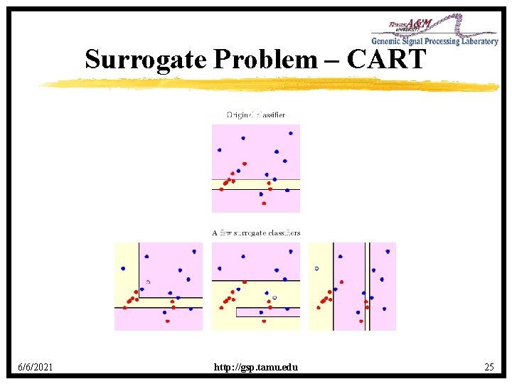 Surrogate Problem – CART 6/6/2021 http: //gsp. tamu. edu 25 
