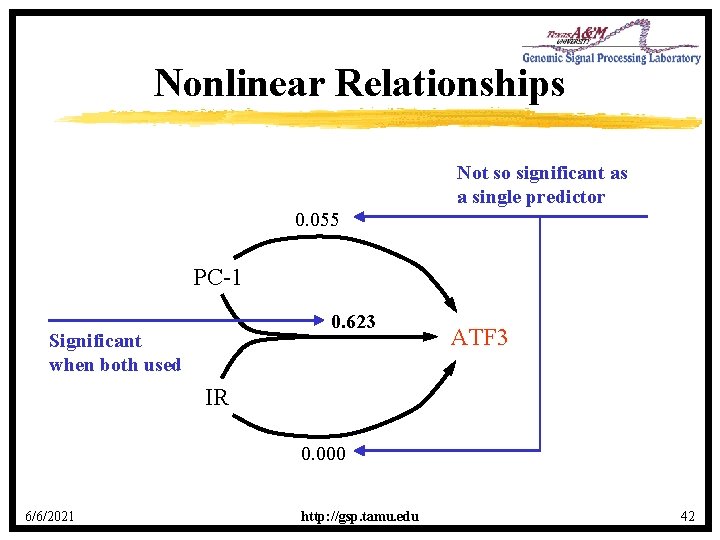 Nonlinear Relationships Not so significant as a single predictor 0. 055 PC-1 0. 623