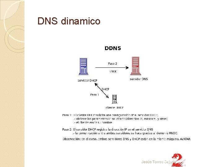 DNS dinamico Jesús Torres Cejudo 