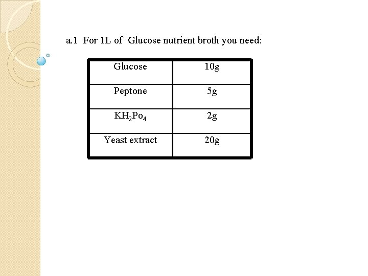 a. 1 For 1 L of Glucose nutrient broth you need: Glucose 10 g