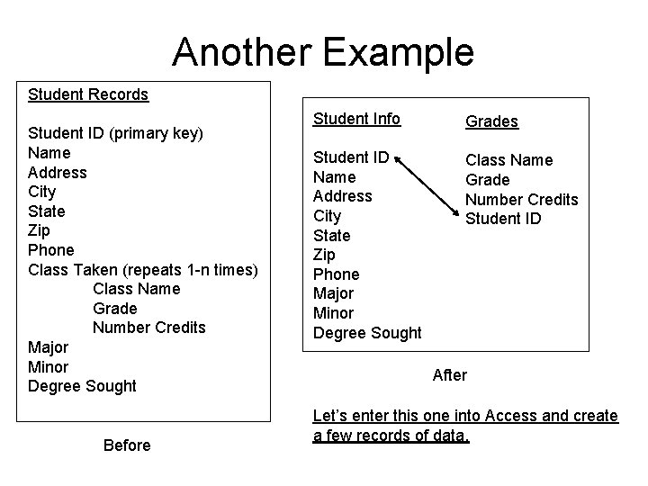 Another Example Student Records Student ID (primary key) Name Address City State Zip Phone