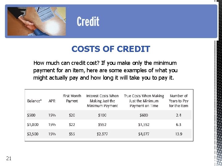 COSTS OF CREDIT How much can credit cost? If you make only the minimum